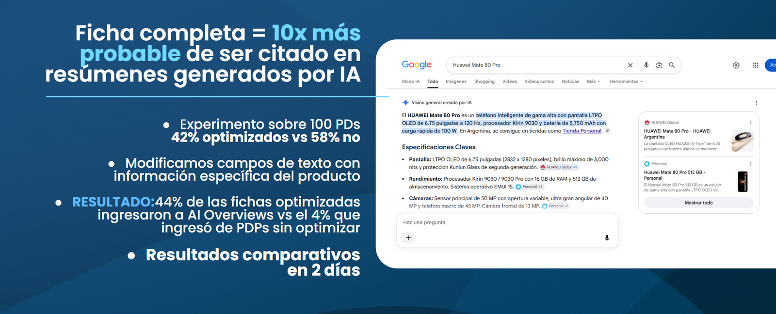 Experimento con 100 páginas de producto: las fichas optimizadas con texto SEO ingresaron a AI Overviews en el 44% de los casos, frente al 4% del grupo sin cambios